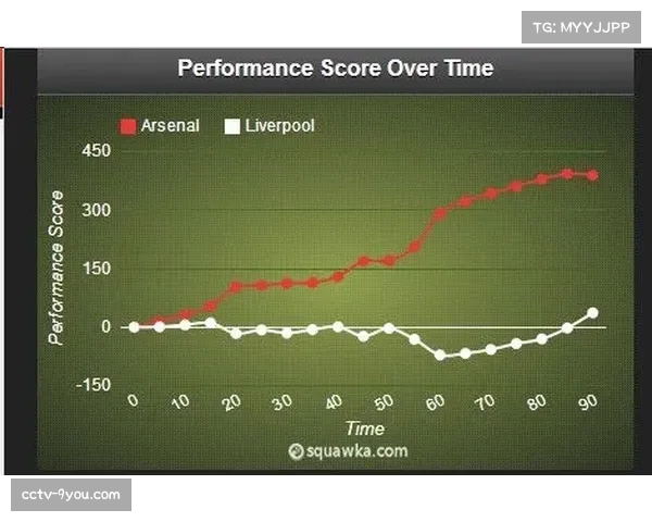 “深度复盘:利物浦平局背后,中场拦截效率下降导致转换失势”